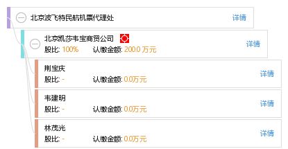 北京波飞特民航机票代理处 专业民用航空票务代理服务